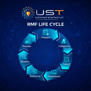 Hands -on Risk management Framework