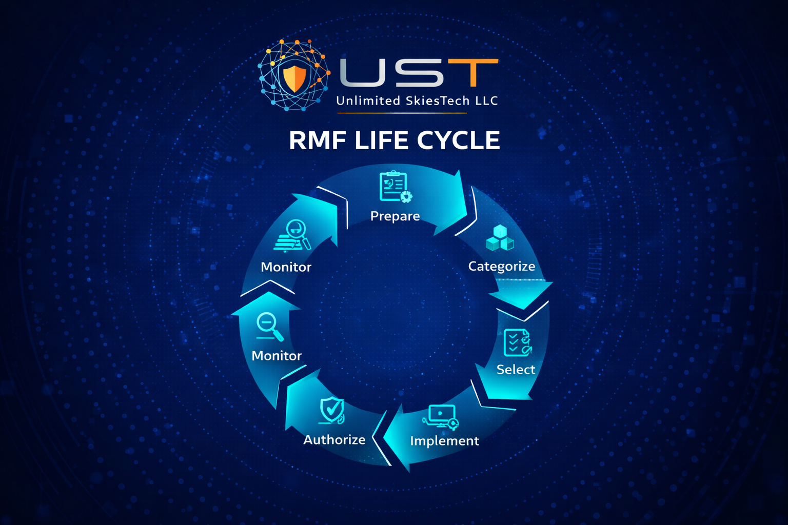 Hands -on Risk management Framework